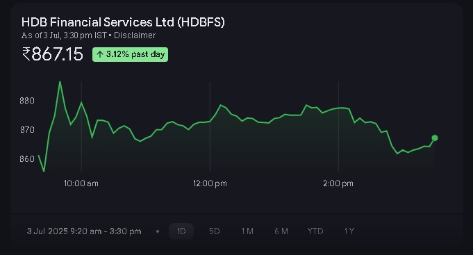 Hdb financial services share price nse
Hdb financial services share price now
HDB Financial Services share price target 2025
HDB Financial Services share price screener
HDB Financial Services share price target 2030
HDB Financial Services share price in grey market
HDB Financial Services IPO
Hdb financial services share price listing price
